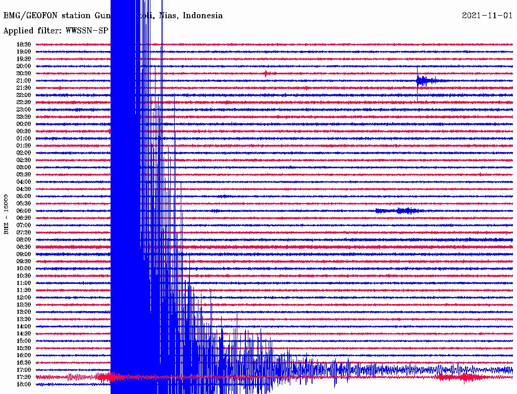 Sumatra Trench area magnitude 6.0 earthquake (12:04 AM, 2 November 2021) 1